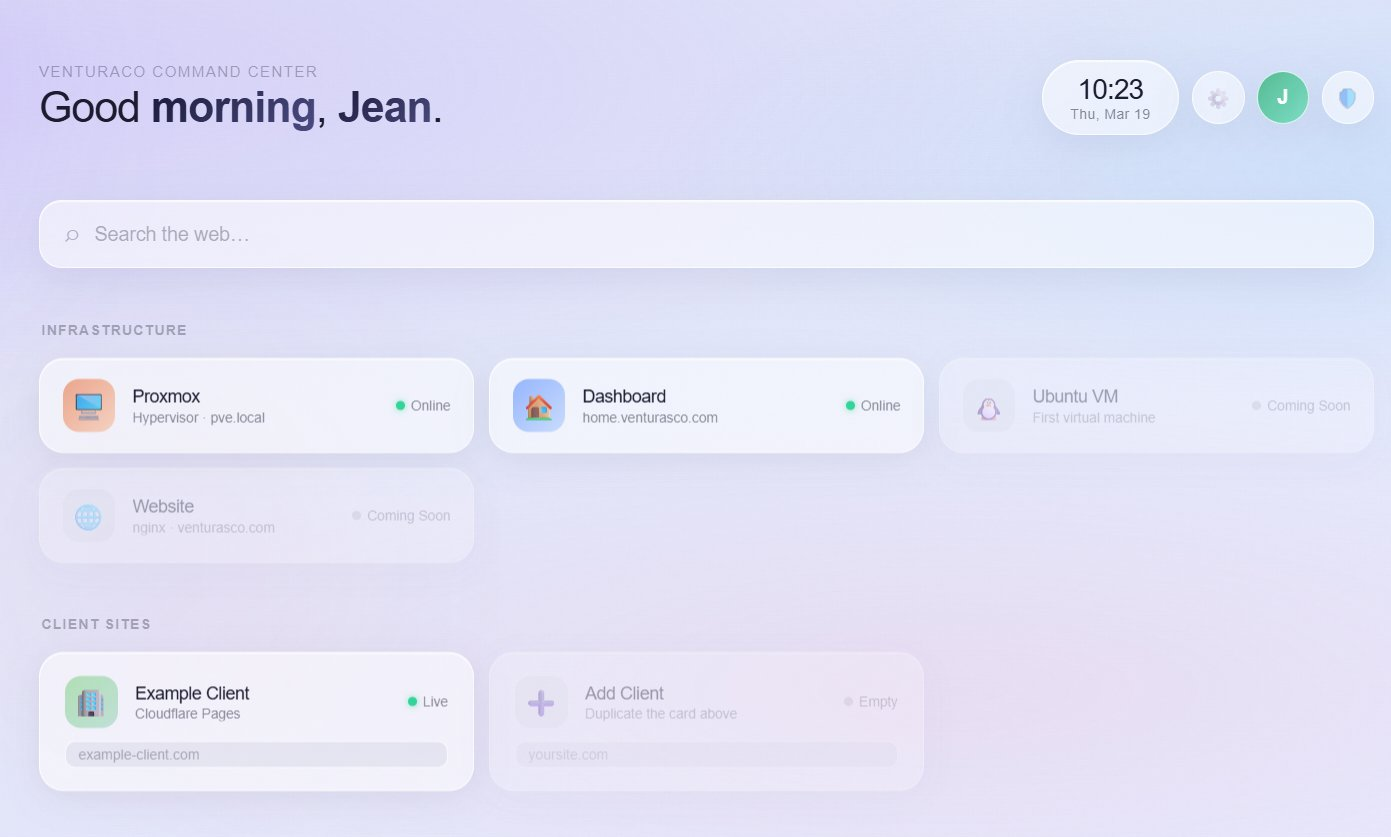 Dashboard main view